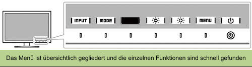 Das Menü ist übersichtlich gegliedert und die einzelnen Funktionen sind schnell gefunden